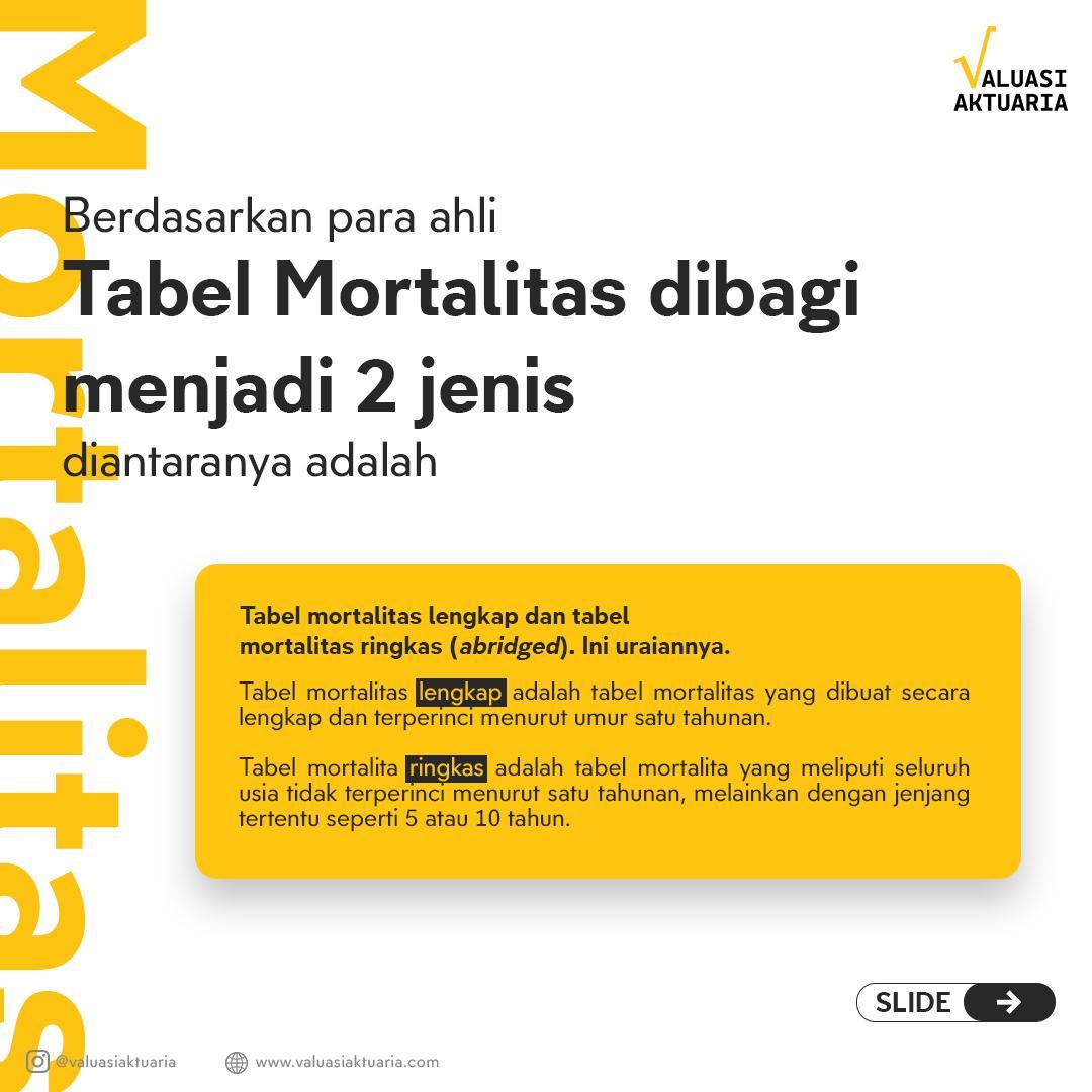 graphic design valuasi aktuaria infographic feeds mortality table Mortality table infographic showcasing life expectancy and age-specific mortality rates